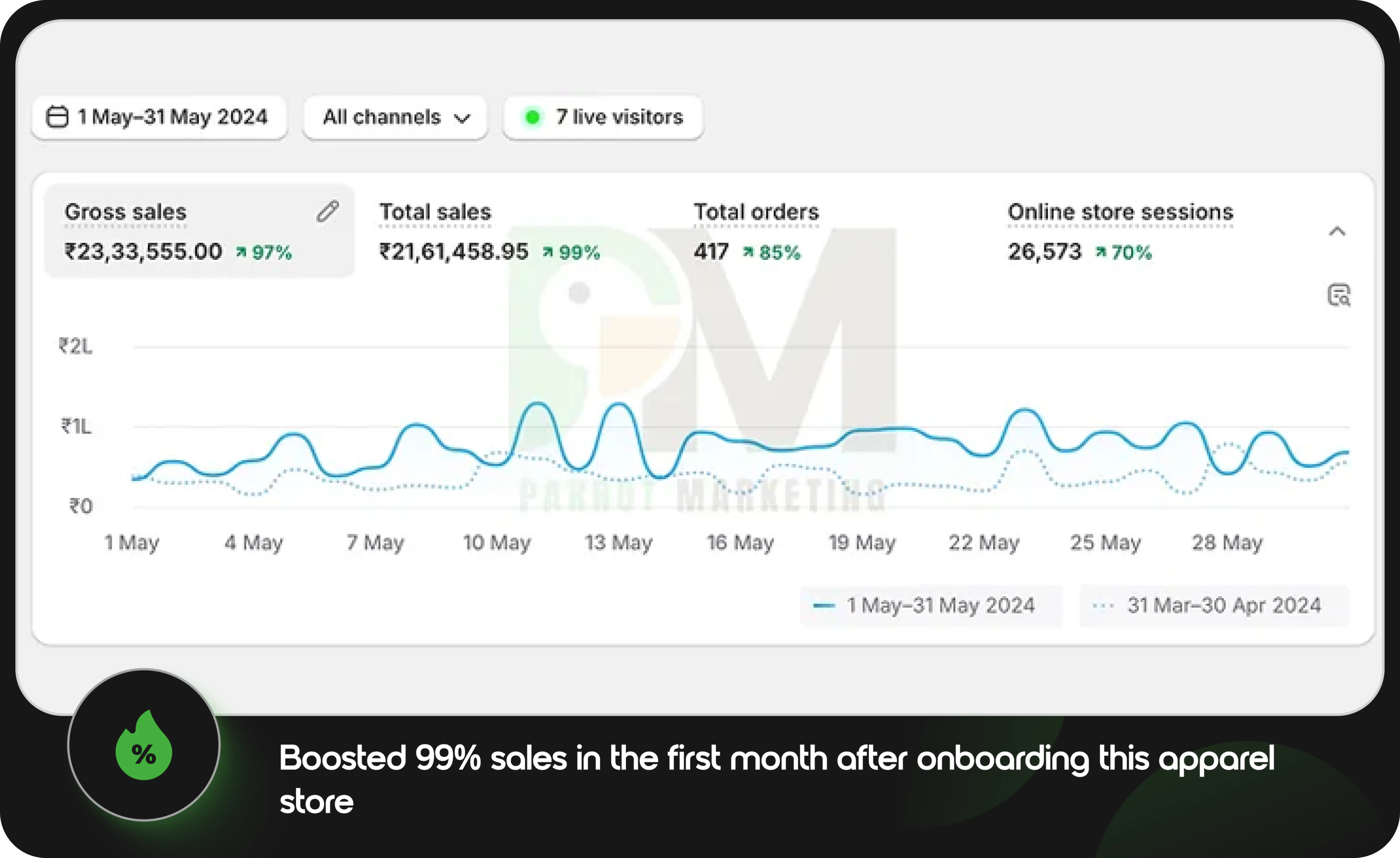 Boost Sales