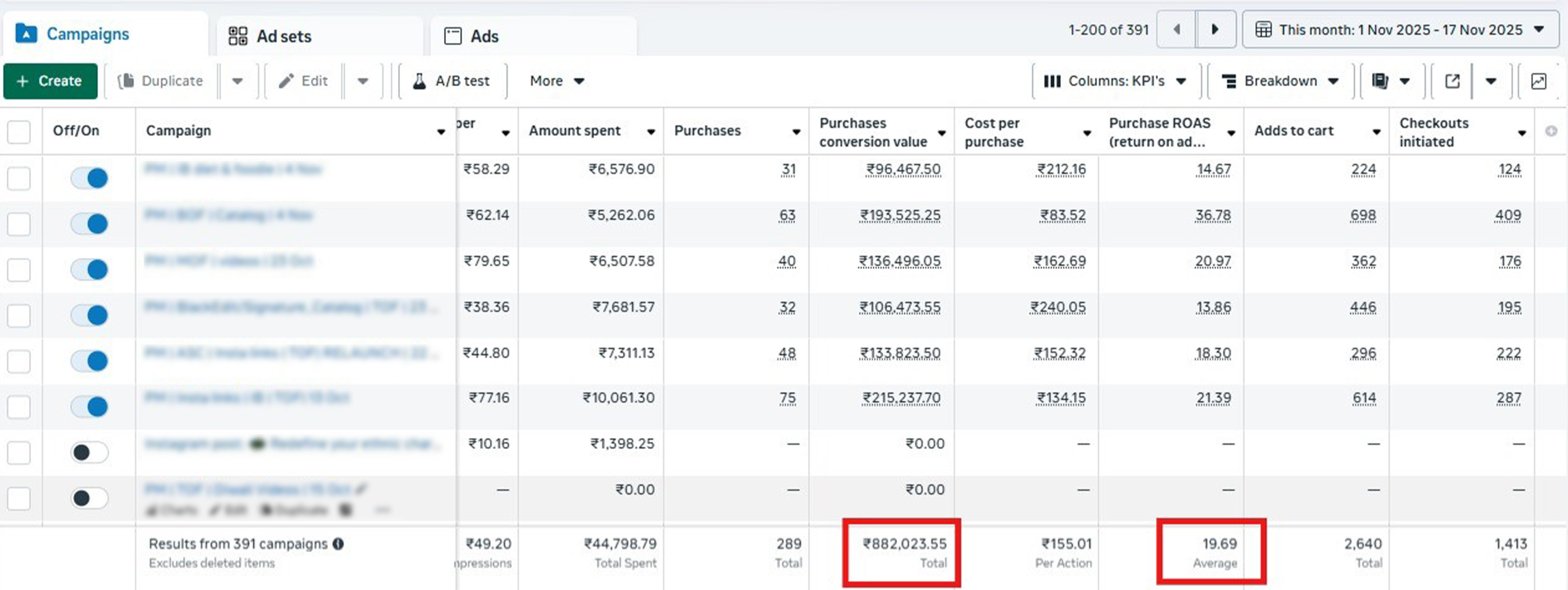 Innovative Approaches to Expanding Ad Creative Strategies for Improved Performance | Parrot Media